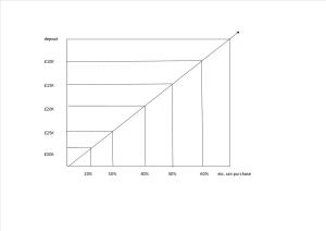 Percentage can purchase chart lge